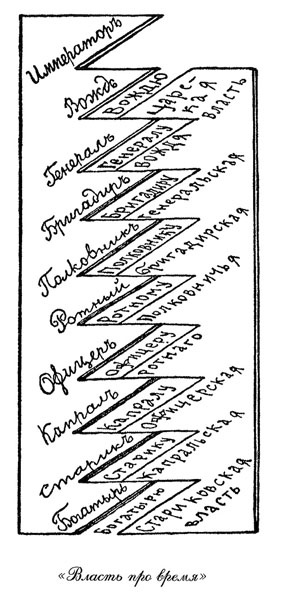 Иллюстрация к книге — 100 уроков лидерства А.В. Суворова для бизнеса [_233.jpg]