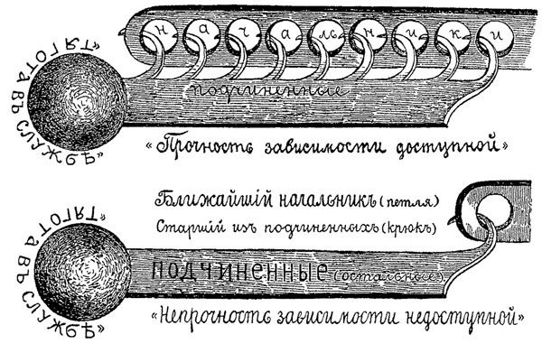 Иллюстрация к книге — 100 уроков лидерства А.В. Суворова для бизнеса [_251.jpg]