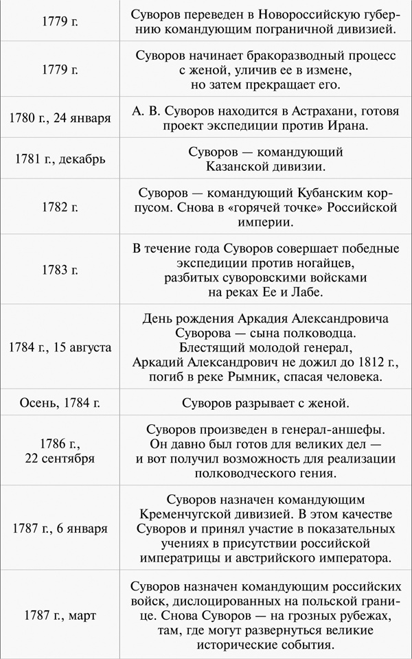 Иллюстрация к книге — 100 уроков лидерства А.В. Суворова для бизнеса [_325.jpg]