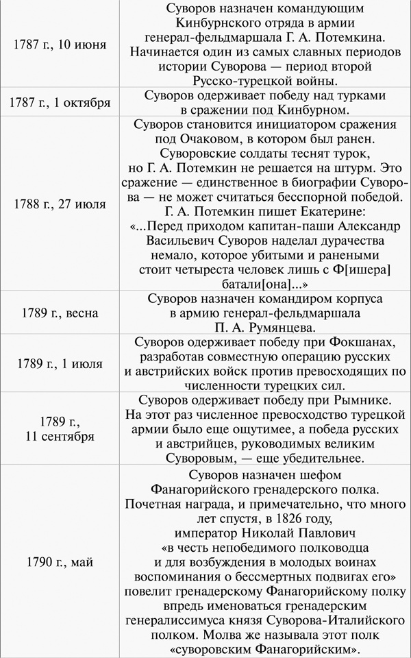 Иллюстрация к книге — 100 уроков лидерства А.В. Суворова для бизнеса [_326.jpg]