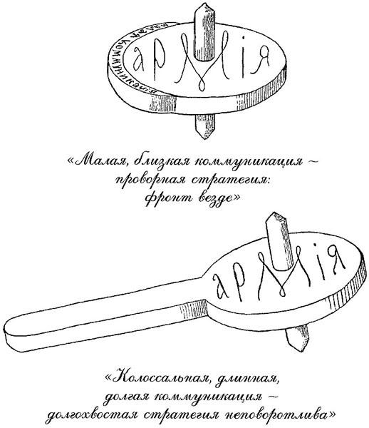 Иллюстрация к книге — 100 уроков лидерства А.В. Суворова для бизнеса [_97.jpg]