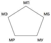 Иллюстрация к книге — Основы управления персоналом. Учебное пособие [_1_20.jpg]