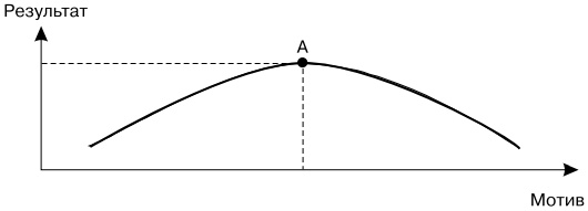 Иллюстрация к книге — Основы управления персоналом. Учебное пособие [_1_21.jpg]