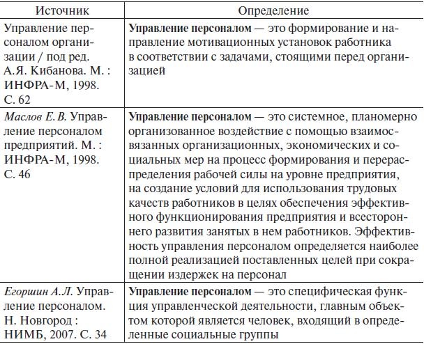 Иллюстрация к книге — Управление человеческими ресурсами. Учебник [i_002.jpg]