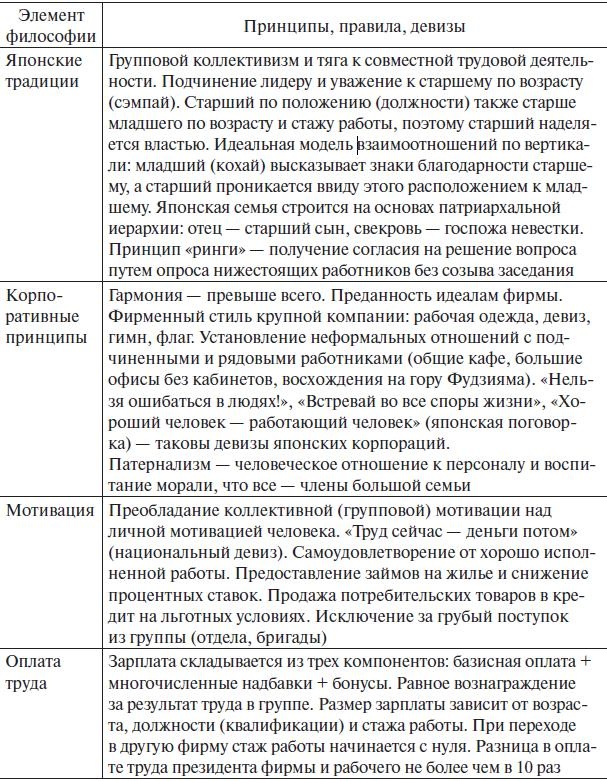 Иллюстрация к книге — Управление человеческими ресурсами. Учебник [i_005.jpg]