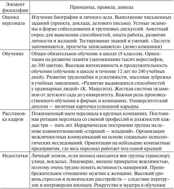 Иллюстрация к книге — Управление человеческими ресурсами. Учебник [i_006.jpg]
