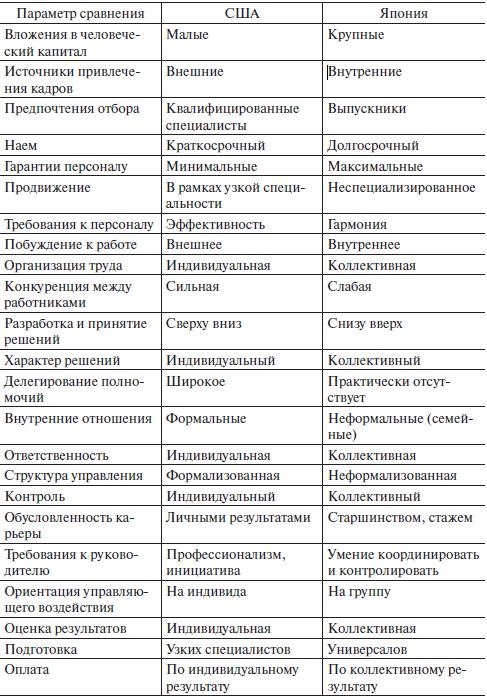 Иллюстрация к книге — Управление человеческими ресурсами. Учебник [i_007.jpg]