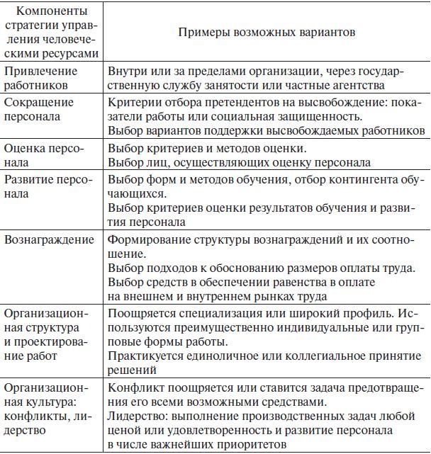 Иллюстрация к книге — Управление человеческими ресурсами. Учебник [i_011.jpg]