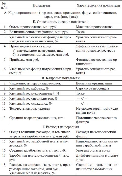 Иллюстрация к книге — Управление человеческими ресурсами. Учебник [i_012.jpg]