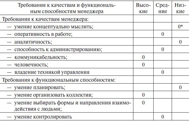 Иллюстрация к книге — Управление человеческими ресурсами. Учебник [i_015.jpg]