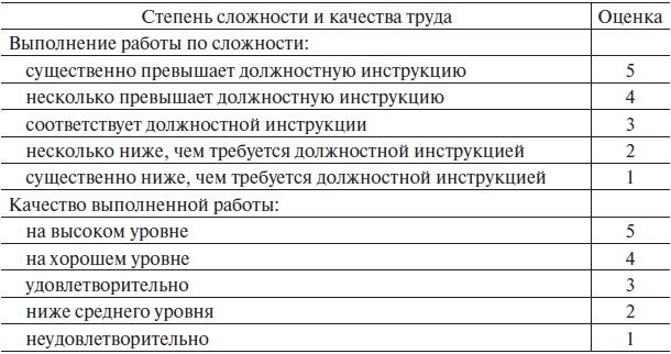Иллюстрация к книге — Управление человеческими ресурсами. Учебник [i_019.jpg]