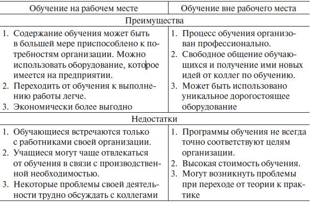 Иллюстрация к книге — Управление человеческими ресурсами. Учебник [i_021.jpg]