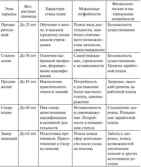 Иллюстрация к книге — Управление человеческими ресурсами. Учебник [i_026.jpg]