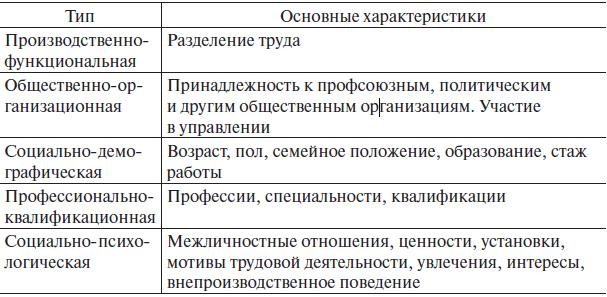 Иллюстрация к книге — Управление человеческими ресурсами. Учебник [i_031.jpg]
