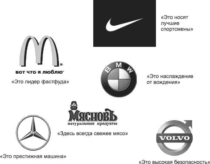 Иллюстрация к книге — Новое оружие маркетинговых войн [i_016.jpg]