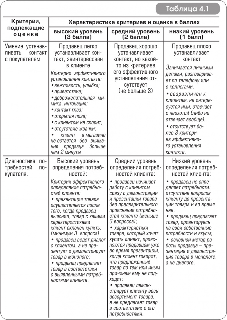 Иллюстрация к книге — Игра стоит свеч. Как оценить эффективность бизнес-тренинга? [i_002.jpg]