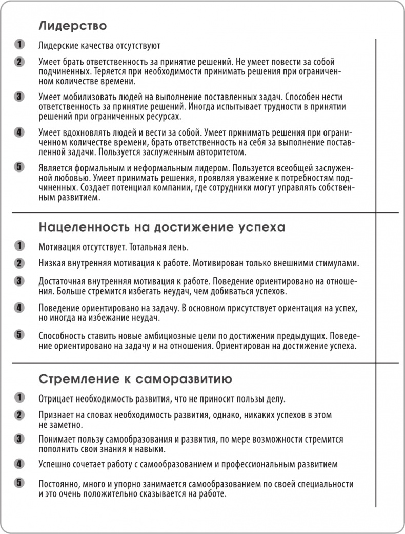 Иллюстрация к книге — Игра стоит свеч. Как оценить эффективность бизнес-тренинга? [i_010.jpg]