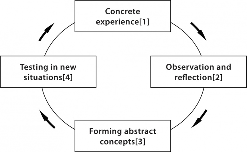 Иллюстрация к книге — Игра стоит свеч. Как оценить эффективность бизнес-тренинга? [i_033.jpg]