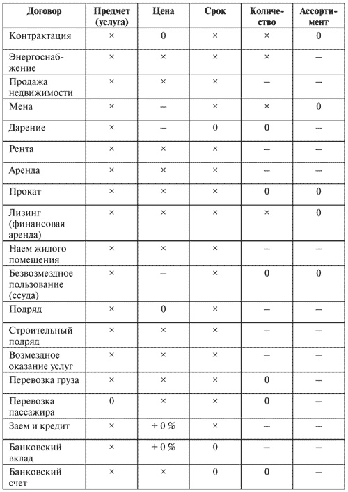 Иллюстрация к книге — Управление задолженностью: стратегии взыскания долгов и защиты от кредиторов [i_008.jpg]
