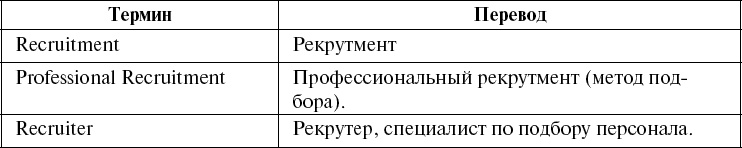 Иллюстрация к книге — Школа рекрутера, или Как стать рекрутером экстра-класса за 10 дней [_014.jpg]