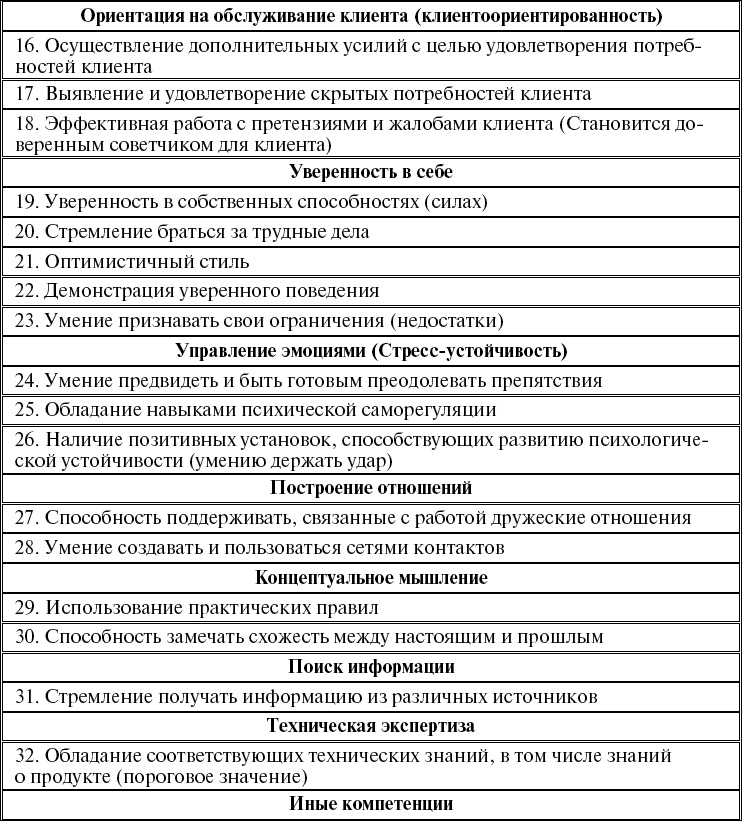 Иллюстрация к книге — Школа рекрутера, или Как стать рекрутером экстра-класса за 10 дней [_131.jpg]