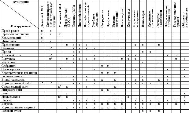 Иллюстрация к книге — Практический PR [i_006.jpg]