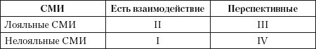Иллюстрация к книге — Практический PR [i_007.jpg]