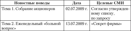 Иллюстрация к книге — Практический PR [i_029.jpg]