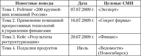 Иллюстрация к книге — Практический PR [i_030.jpg]