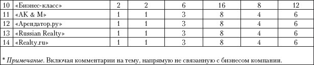 Иллюстрация к книге — Практический PR [i_035.jpg]