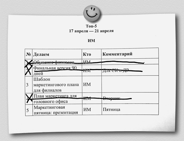 Иллюстрация к книге — Арифметика маркетинга для первых лиц [shemafoto.jpg]