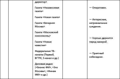 Иллюстрация к книге — Бизнес-тренер на миллион. Личный PR для бизнес-тренеров, ораторов, коучей [i_020.jpg]