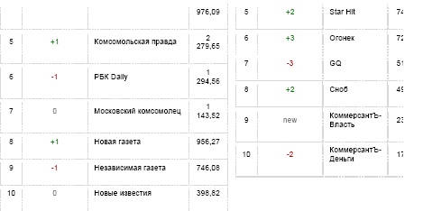 Иллюстрация к книге — Бизнес-тренер на миллион. Личный PR для бизнес-тренеров, ораторов, коучей [i_023.jpg]