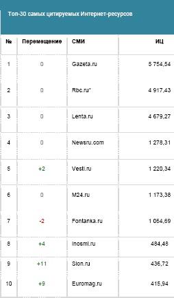 Иллюстрация к книге — Бизнес-тренер на миллион. Личный PR для бизнес-тренеров, ораторов, коучей [i_026.jpg]