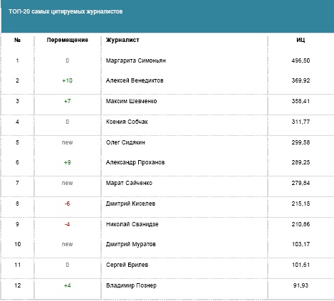 Иллюстрация к книге — Бизнес-тренер на миллион. Личный PR для бизнес-тренеров, ораторов, коучей [i_028.jpg]