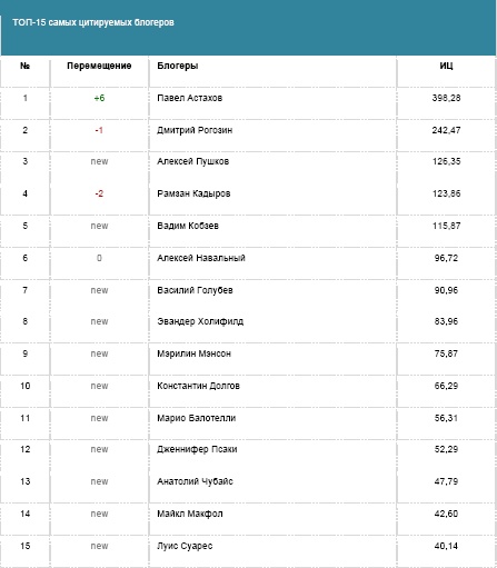 Иллюстрация к книге — Бизнес-тренер на миллион. Личный PR для бизнес-тренеров, ораторов, коучей [i_030.jpg]