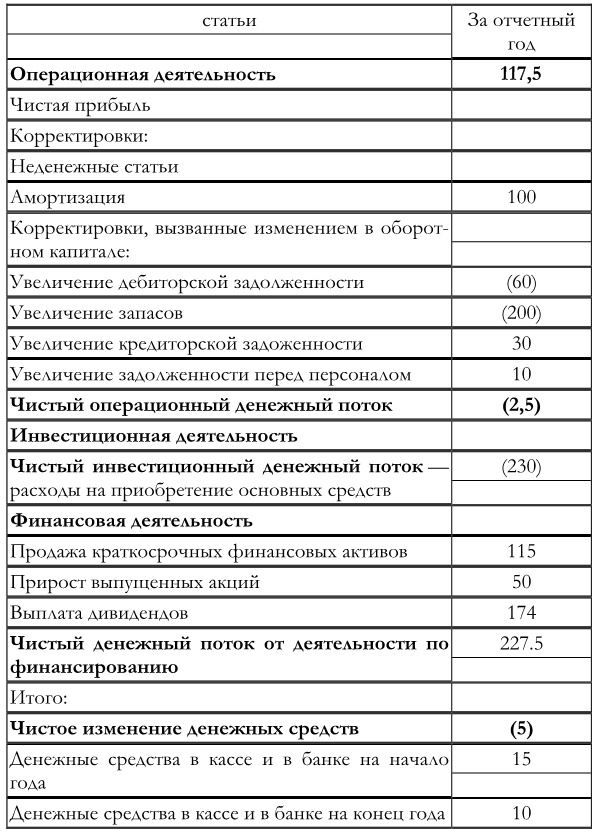 Иллюстрация к книге — Финансовый менеджмент [img01b6ef9bf0e84e2083dc78ec883675b9.jpg]