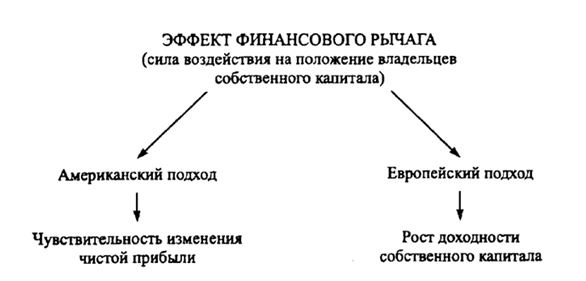 Иллюстрация к книге — Финансовый менеджмент [img07b72dad72184e33b9556b40cbe3844e.jpg]