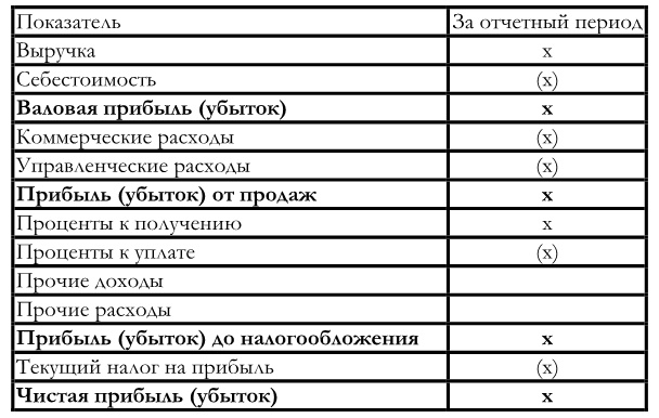 Иллюстрация к книге — Финансовый менеджмент [img0bc45f3a73554e148558b23cf48a24e1.jpg]