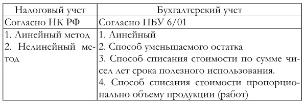 Иллюстрация к книге — Финансовый менеджмент [img0d89c00ccc1e483a8c7145727b34b4dd.jpg]