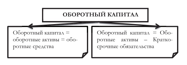 Иллюстрация к книге — Финансовый менеджмент [img148725daa014461cb3db186f5e5456a8.jpg]