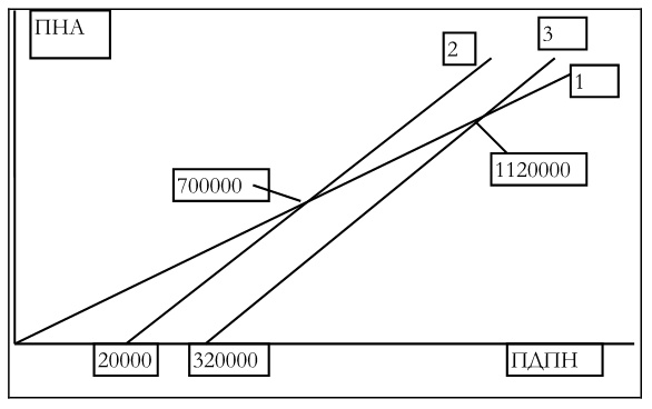 Иллюстрация к книге — Финансовый менеджмент [img1f781373e95e486b8639682b4edb4dd3.jpg]
