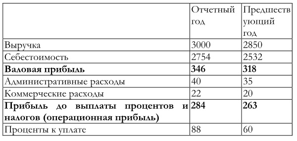 Иллюстрация к книге — Финансовый менеджмент [img3408dc233a0749c4834305e39f54f2af.jpg]