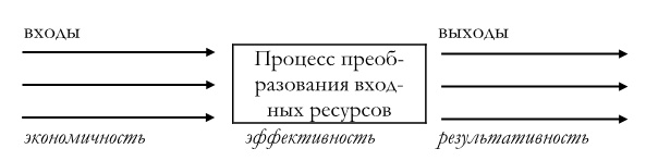 Иллюстрация к книге — Финансовый менеджмент [img3b93fedafadf4fe3924801aaca58c44d.jpg]