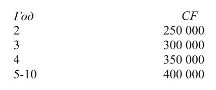 Иллюстрация к книге — Финансовый менеджмент [img4efed5ba25904f7e932d1992640f5123.jpg]