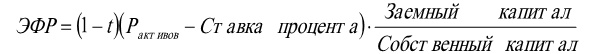 Иллюстрация к книге — Финансовый менеджмент [img58f352da27d24bd5b0f688fb9826adfc.jpg]