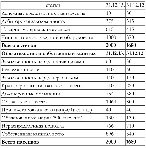 Иллюстрация к книге — Финансовый менеджмент [img5c45622e93c542b7a32a26f37e9be32f.jpg]