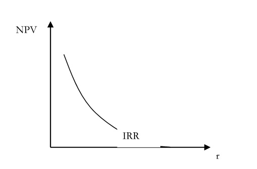 Иллюстрация к книге — Финансовый менеджмент [img72c09be86b17497bb5812f880a8a405f.jpg]