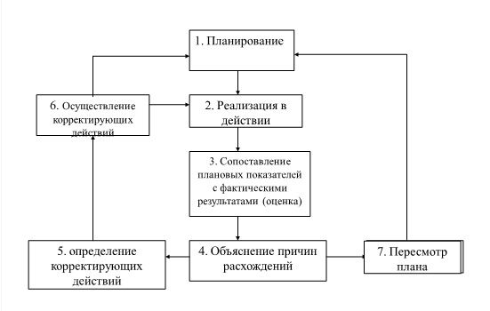 Иллюстрация к книге — Финансовый менеджмент [img9a6b0763f0544bd8a099768e68c78544.jpg]