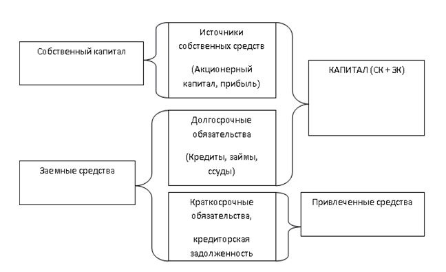 Иллюстрация к книге — Финансовый менеджмент [img9d896a0870344c03a06ebf6e6f745a92.jpg]